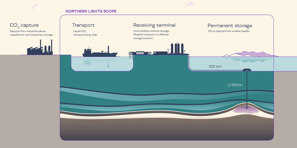 At the vanguard of shipbuilding and climate change mitigation