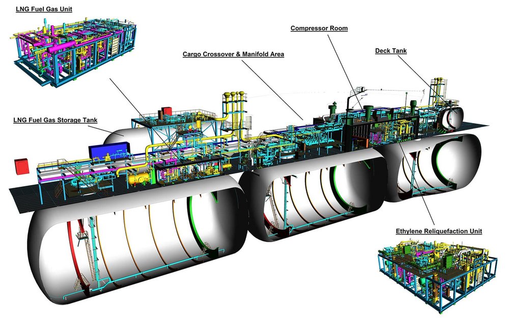 Artist Impression of TGE Marine’s scope of supply